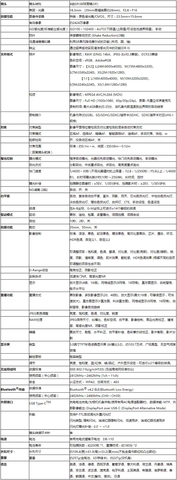 理光发布GR III ING限量版数码相机 外观独特：机身黑配绿