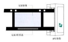 APS胶卷系统