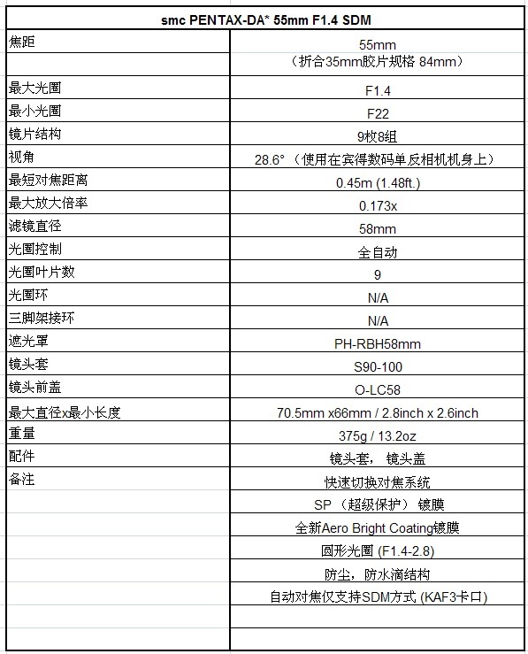 宾得发布两款全新smc DA★ (DA星) 镜头
