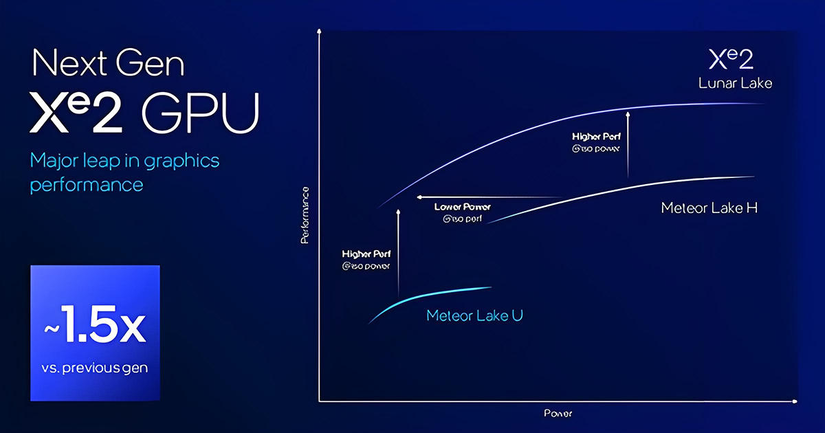 下一代AI PC旗舰平台！英特尔全新架构Lunar Lake详解