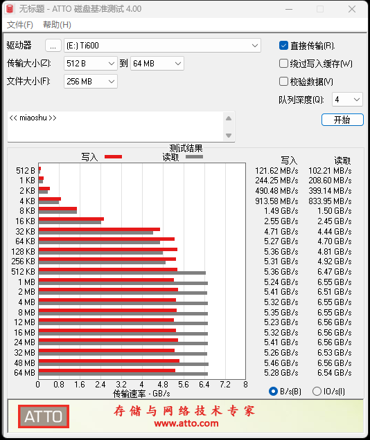 长江存储致态Ti600 2TB SSD高温测试：不惧主控90℃高温 性能依然满速