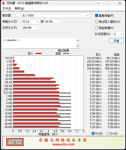 长江存储致态Ti600 2TB SSD高温测试：不惧主控90℃高温 性能依然满速