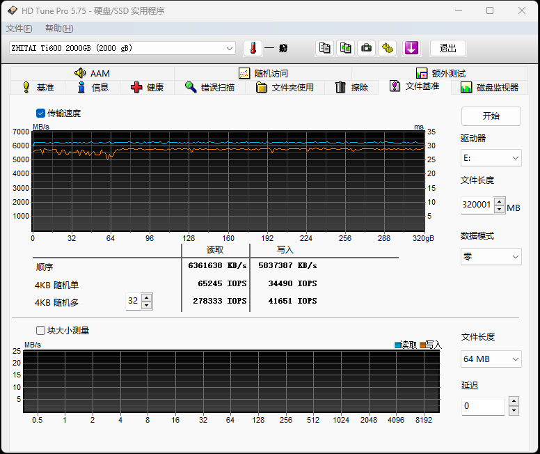 长江存储致态Ti600 2TB SSD高温测试：不惧主控90℃高温 性能依然满速