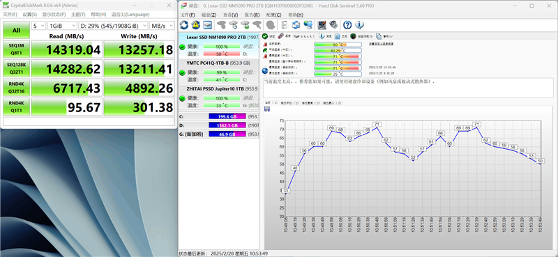 雷克沙NM1090 Pro 2TB SSD评测：等待2年的最佳主控！满血性能不超过62度