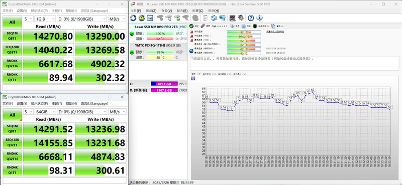 雷克沙NM1090 Pro 2TB SSD评测：等待2年的最佳主控！满血性能不超过62度