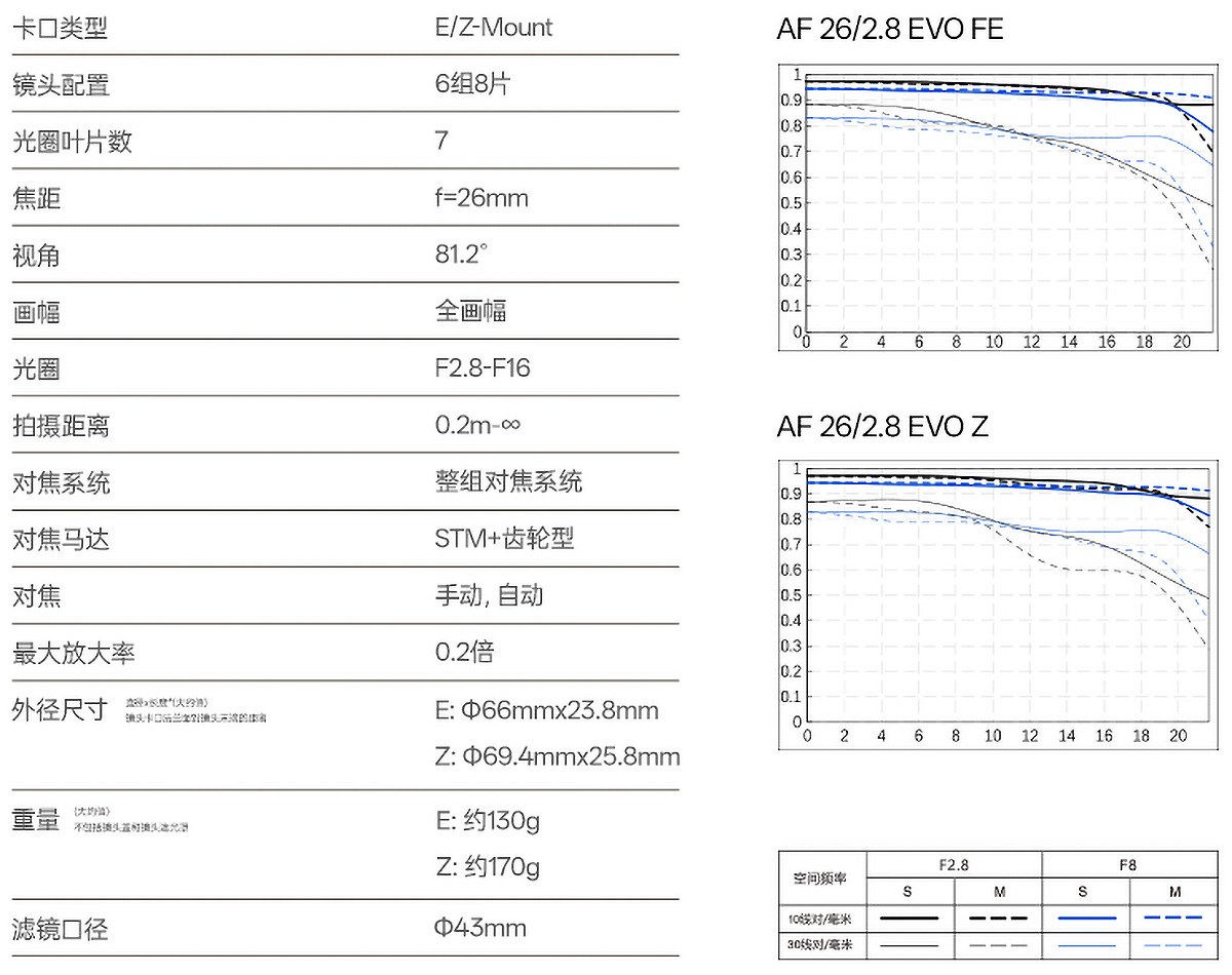东方摄影|唯卓仕 AF 26mm F2.8 EVO 全画幅饼干定焦镜头性能参数