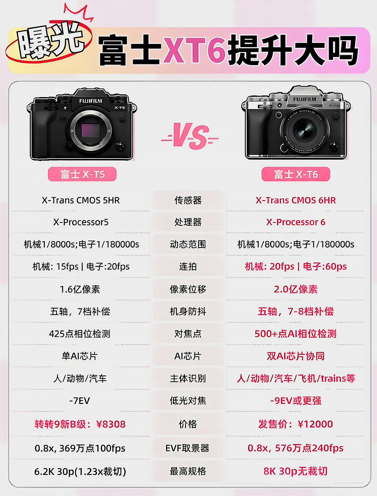 东方摄影|富士X-T6新机草图曝光