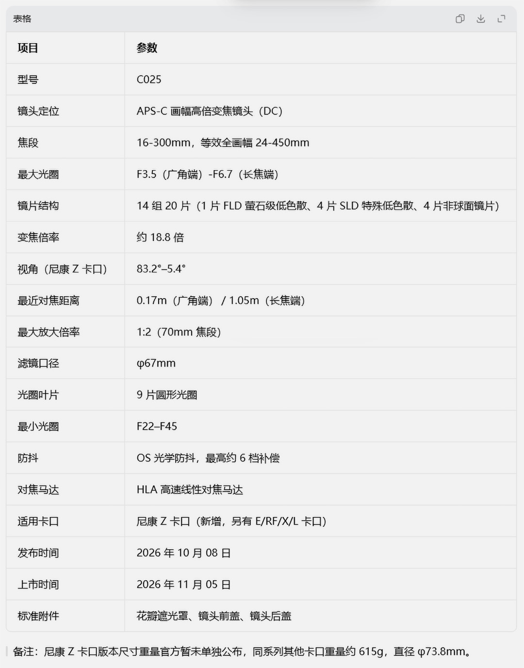 东方摄影|适马 16-300mm 高倍变焦镜头参数表