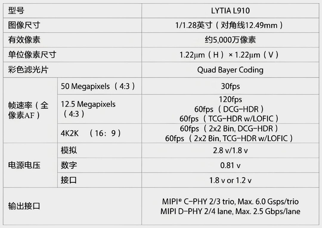 索尼 LYTIA L910 移动端影像传感器