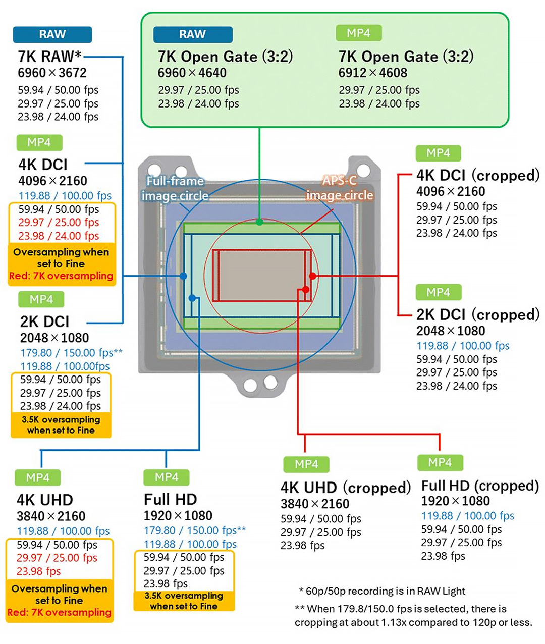 日本 ASCII 首发佳能 EOS R6 V 专业实测,纯视频全画幅相机散热与 7K RAW 深度实测出炉