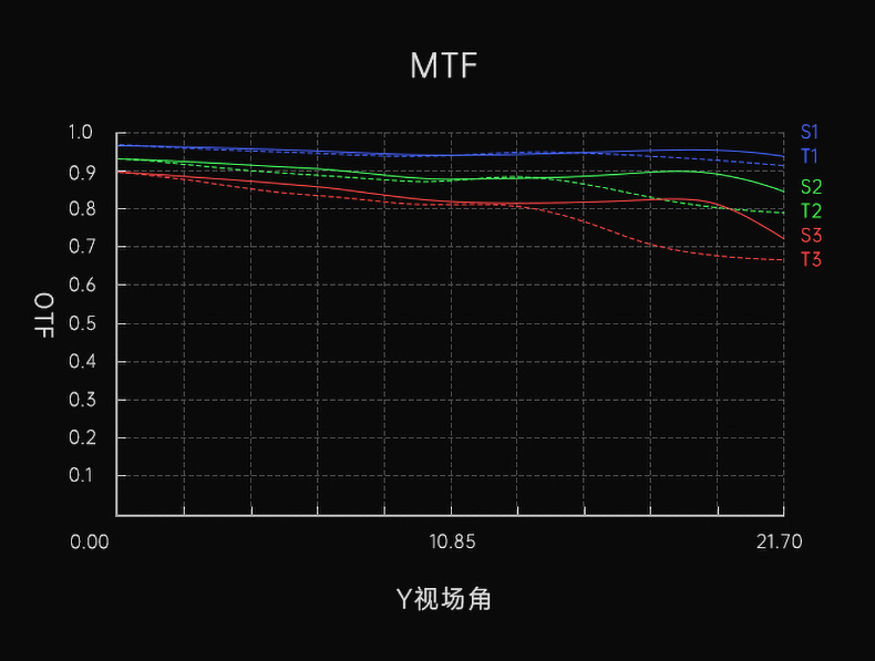 七工匠AF 135mm F1.8 MAX全卡口补齐 E/L卡口正式上市