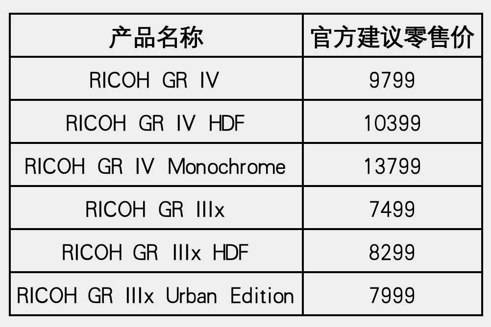 今日正式落地!理光 GR 系列全线涨价新规 7 月 1 日全面生效,最高上调 1300 元