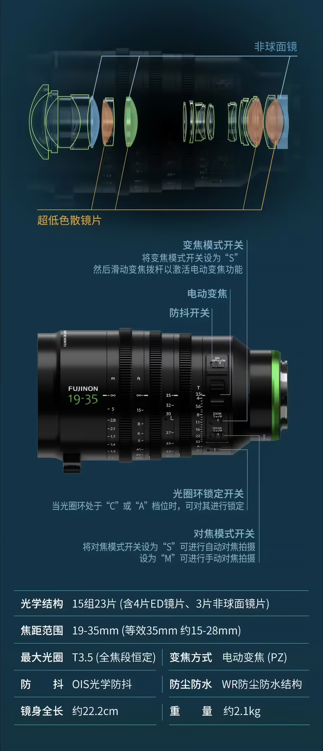 富士 GF19-35mm T3.5 电动电影变焦镜头 7 月 10 日官宣上市
