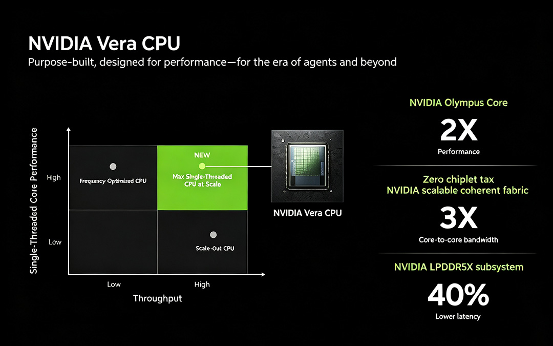 性能优势高于预期:AMD 称 Venice 处理器比英伟达 Vera 快约 20%