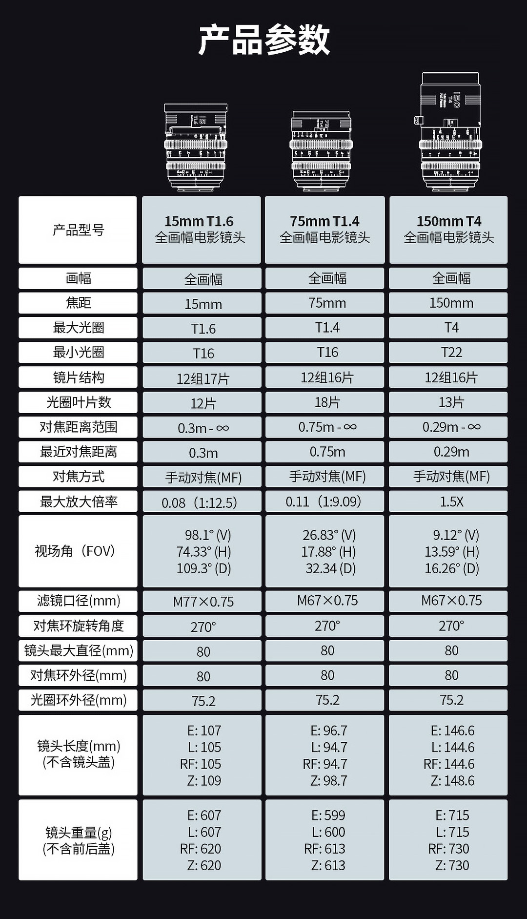 三镜齐发补齐全域影视焦段!思锐幻影系列今日正式发布超广角 / 人像长焦 / 微距电影定焦
