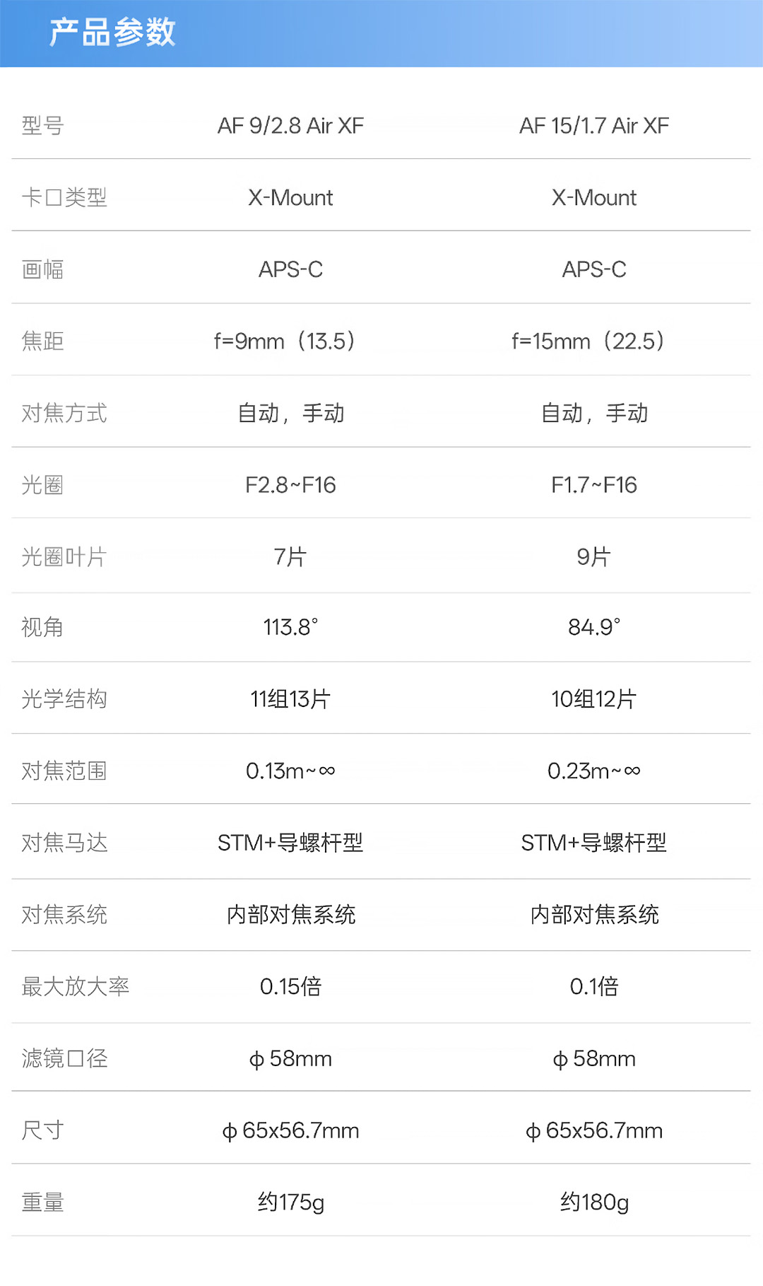 唯卓仕 Air 系列雾月银限定版富士 X 卡口镜头亮相 复古银色补齐广角定焦矩阵_东方摄影