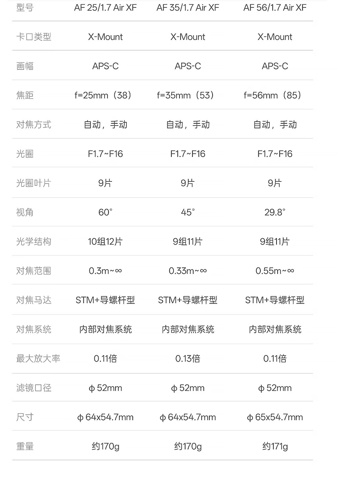 唯卓仕 Air 系列雾月银限定版富士 X 卡口镜头亮相 复古银色补齐广角定焦矩阵_东方摄影