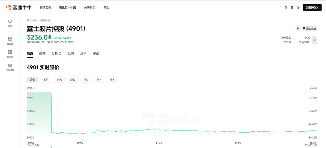 富士胶片评估分拆商业创新业务 相机影像板块不受调整影响