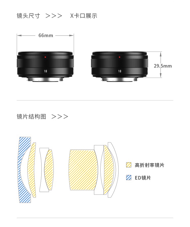 东方摄影|深光 AF 18mm F2.2 LE 镜头结构与尺寸示意图