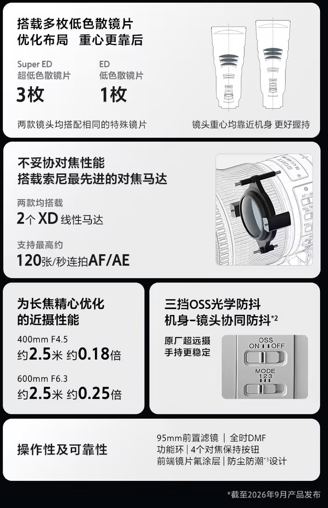 东方摄影|索尼发布两款最轻超远摄GM定焦镜头,轻量化
