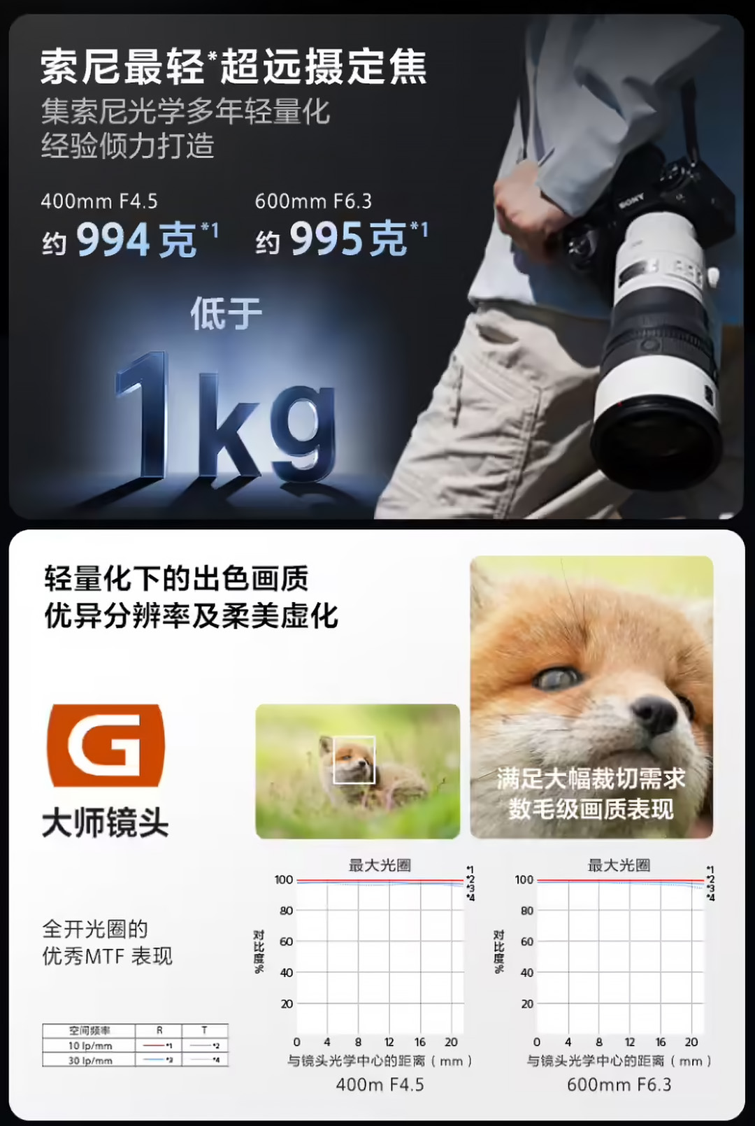 东方摄影|索尼发布两款最轻超远摄GM定焦镜头,轻量化