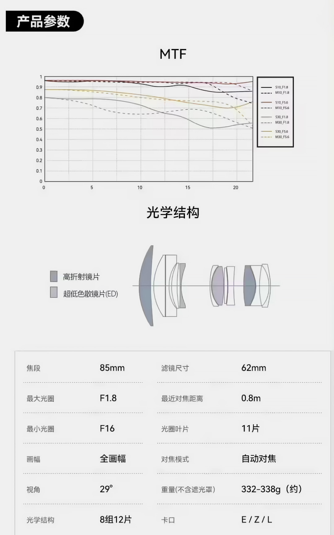 东方摄影｜铭匠 AF 85mm F1.8 Neo 新增 L 卡口 活动价 499 元