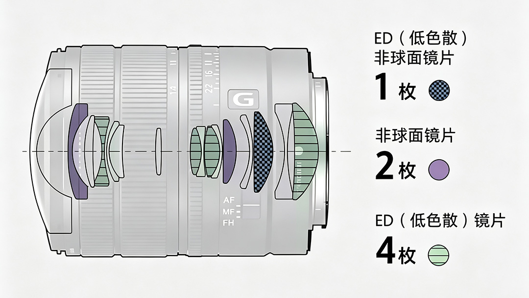 东方摄影|索尼 FE 8‑14mm F3.5 鱼眼 G 镜头正式发布